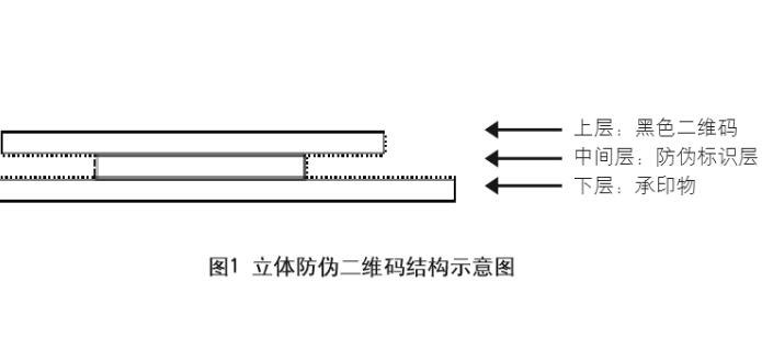 立體二維碼.jpg